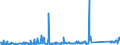 KN 64029190 /Exporte /Einheit = Preise (Euro/Bes. Maßeinheiten) /Partnerland: Island /Meldeland: Eur27_2020 /64029190:Schuhe mit Laufsohlen und Oberteil aus Kautschuk Oder Kunststoff, den Knöchel Bedeckend (Ausg. mit Einem Metallschutz in der Vorderkappe Sowie Wasserdichte Schuhe der Pos. 6401, Sportschuhe, Orthopädische Schuhe und Schuhe, die den Charakter von Spielzeug Haben)