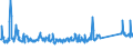 KN 64029190 /Exporte /Einheit = Preise (Euro/Bes. Maßeinheiten) /Partnerland: Tuerkei /Meldeland: Eur27_2020 /64029190:Schuhe mit Laufsohlen und Oberteil aus Kautschuk Oder Kunststoff, den Knöchel Bedeckend (Ausg. mit Einem Metallschutz in der Vorderkappe Sowie Wasserdichte Schuhe der Pos. 6401, Sportschuhe, Orthopädische Schuhe und Schuhe, die den Charakter von Spielzeug Haben)