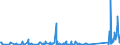 KN 64029190 /Exporte /Einheit = Preise (Euro/Bes. Maßeinheiten) /Partnerland: Kirgistan /Meldeland: Eur27_2020 /64029190:Schuhe mit Laufsohlen und Oberteil aus Kautschuk Oder Kunststoff, den Knöchel Bedeckend (Ausg. mit Einem Metallschutz in der Vorderkappe Sowie Wasserdichte Schuhe der Pos. 6401, Sportschuhe, Orthopädische Schuhe und Schuhe, die den Charakter von Spielzeug Haben)