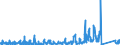 KN 64029910 /Exporte /Einheit = Preise (Euro/Bes. Maßeinheiten) /Partnerland: Finnland /Meldeland: Eur27_2020 /64029910:Schuhe mit Laufsohlen aus Kautschuk Oder Kunststoff und Oberteil aus Kautschuk (Ausg. den Knöchel Bedeckend Oder mit Oberteil aus Bändern Oder Riemen Gefertigt und mit der Sohle Durch Zapfen Zusammengesteckt Sowie Wasserdichte Schuhe der Pos. 6401, Sportschuhe, Orthopädische Schuhe und Schuhe, die den Charakter von Spielzeug Haben)