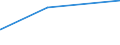 KN 64029950 /Exporte /Einheit = Preise (Euro/Bes. Maßeinheiten) /Partnerland: Burundi /Meldeland: Eur15 /64029950:Pantoffeln und Andere Hausschuhe, mit Laufsohlen aus Kautschuk Oder Kunststoff und Oberteil aus Kunststoff (Ausg. den Knöchel Bedeckend Oder Schuhe, Deren Blatt aus Bändern Oder Riemen Gefertigt Oder Nicht Geschlossen ist Sowie Schuhe, die den Charakter von Spielzeug Haben)