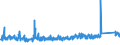 KN 64029991 /Exporte /Einheit = Preise (Euro/Bes. Maßeinheiten) /Partnerland: Finnland /Meldeland: Eur27_2020 /64029991:Schuhe mit Laufsohlen aus Kautschuk Oder Kunststoff und Oberteil aus Kunststoff, mit Einer Länge der Innensohle von < 24 cm (Ausg. den Knöchel Bedeckend Oder Deren Blatt aus Bändern Oder Riemen Gefertigt Oder Nicht Geschlossen ist Oder mit Metallschutz in der Vorderkappe Sowie Hausschuhe, Sportschuhe, Wasserdichte Schuhe der Pos. 6401, Orthopädische Schuhe und Schuhe, die den Charakter von Spielzeug Haben)