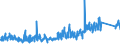 KN 64029991 /Exporte /Einheit = Preise (Euro/Bes. Maßeinheiten) /Partnerland: Schweiz /Meldeland: Eur27_2020 /64029991:Schuhe mit Laufsohlen aus Kautschuk Oder Kunststoff und Oberteil aus Kunststoff, mit Einer Länge der Innensohle von < 24 cm (Ausg. den Knöchel Bedeckend Oder Deren Blatt aus Bändern Oder Riemen Gefertigt Oder Nicht Geschlossen ist Oder mit Metallschutz in der Vorderkappe Sowie Hausschuhe, Sportschuhe, Wasserdichte Schuhe der Pos. 6401, Orthopädische Schuhe und Schuhe, die den Charakter von Spielzeug Haben)