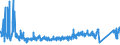 KN 64029998 /Exporte /Einheit = Preise (Euro/Bes. Maßeinheiten) /Partnerland: Litauen /Meldeland: Eur27_2020 /64029998:Schuhe mit Laufsohlen aus Kautschuk Oder Kunststoff und Oberteil aus Kunststoff, mit Einer Länge der Innensohle von >= 24 cm, für Frauen (Ausg. den Knöchel Bedeckend Oder Deren Blatt aus Bändern Oder Riemen Gefertigt Oder Nicht Geschlossen ist Oder mit Metallschutz in der Vorderkappe Sowie Hausschuhe, Sportschuhe, Wasserdichte Schuhe der Pos. 6401, Orthopädische Schuhe und Solche Nicht Erkennbar ob für Männer Oder Frauen)