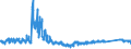 KN 6402 /Exporte /Einheit = Preise (Euro/Tonne) /Partnerland: Deutschland /Meldeland: Eur27_2020 /6402:Schuhe mit Laufsohlen und Oberteil aus Kautschuk Oder Kunststoff (Ausg. Wasserdichte Schuhe der Pos. 6401, Orthopädische Schuhe, Schuhe mit Fest Angebrachten Schlittschuhen Oder Rollschuhen Sowie Schuhe mit Spielzeugcharakter)