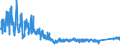 KN 6402 /Exporte /Einheit = Preise (Euro/Tonne) /Partnerland: Italien /Meldeland: Eur27_2020 /6402:Schuhe mit Laufsohlen und Oberteil aus Kautschuk Oder Kunststoff (Ausg. Wasserdichte Schuhe der Pos. 6401, Orthopädische Schuhe, Schuhe mit Fest Angebrachten Schlittschuhen Oder Rollschuhen Sowie Schuhe mit Spielzeugcharakter)