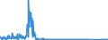 KN 6402 /Exporte /Einheit = Preise (Euro/Tonne) /Partnerland: Portugal /Meldeland: Eur27_2020 /6402:Schuhe mit Laufsohlen und Oberteil aus Kautschuk Oder Kunststoff (Ausg. Wasserdichte Schuhe der Pos. 6401, Orthopädische Schuhe, Schuhe mit Fest Angebrachten Schlittschuhen Oder Rollschuhen Sowie Schuhe mit Spielzeugcharakter)