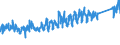 KN 6402 /Exporte /Einheit = Preise (Euro/Tonne) /Partnerland: Norwegen /Meldeland: Eur27_2020 /6402:Schuhe mit Laufsohlen und Oberteil aus Kautschuk Oder Kunststoff (Ausg. Wasserdichte Schuhe der Pos. 6401, Orthopädische Schuhe, Schuhe mit Fest Angebrachten Schlittschuhen Oder Rollschuhen Sowie Schuhe mit Spielzeugcharakter)