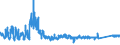 KN 6402 /Exporte /Einheit = Preise (Euro/Tonne) /Partnerland: Schweden /Meldeland: Eur27_2020 /6402:Schuhe mit Laufsohlen und Oberteil aus Kautschuk Oder Kunststoff (Ausg. Wasserdichte Schuhe der Pos. 6401, Orthopädische Schuhe, Schuhe mit Fest Angebrachten Schlittschuhen Oder Rollschuhen Sowie Schuhe mit Spielzeugcharakter)