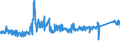 KN 6402 /Exporte /Einheit = Preise (Euro/Tonne) /Partnerland: Oesterreich /Meldeland: Eur27_2020 /6402:Schuhe mit Laufsohlen und Oberteil aus Kautschuk Oder Kunststoff (Ausg. Wasserdichte Schuhe der Pos. 6401, Orthopädische Schuhe, Schuhe mit Fest Angebrachten Schlittschuhen Oder Rollschuhen Sowie Schuhe mit Spielzeugcharakter)