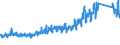 KN 6402 /Exporte /Einheit = Preise (Euro/Tonne) /Partnerland: Schweiz /Meldeland: Eur27_2020 /6402:Schuhe mit Laufsohlen und Oberteil aus Kautschuk Oder Kunststoff (Ausg. Wasserdichte Schuhe der Pos. 6401, Orthopädische Schuhe, Schuhe mit Fest Angebrachten Schlittschuhen Oder Rollschuhen Sowie Schuhe mit Spielzeugcharakter)