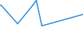 KN 6402 /Exporte /Einheit = Preise (Euro/Tonne) /Partnerland: Vatikanstadt /Meldeland: Eur27_2020 /6402:Schuhe mit Laufsohlen und Oberteil aus Kautschuk Oder Kunststoff (Ausg. Wasserdichte Schuhe der Pos. 6401, Orthopädische Schuhe, Schuhe mit Fest Angebrachten Schlittschuhen Oder Rollschuhen Sowie Schuhe mit Spielzeugcharakter)