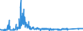 KN 6402 /Exporte /Einheit = Preise (Euro/Tonne) /Partnerland: Malta /Meldeland: Eur27_2020 /6402:Schuhe mit Laufsohlen und Oberteil aus Kautschuk Oder Kunststoff (Ausg. Wasserdichte Schuhe der Pos. 6401, Orthopädische Schuhe, Schuhe mit Fest Angebrachten Schlittschuhen Oder Rollschuhen Sowie Schuhe mit Spielzeugcharakter)