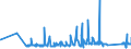 KN 6402 /Exporte /Einheit = Preise (Euro/Tonne) /Partnerland: San Marino /Meldeland: Eur27_2020 /6402:Schuhe mit Laufsohlen und Oberteil aus Kautschuk Oder Kunststoff (Ausg. Wasserdichte Schuhe der Pos. 6401, Orthopädische Schuhe, Schuhe mit Fest Angebrachten Schlittschuhen Oder Rollschuhen Sowie Schuhe mit Spielzeugcharakter)