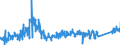 KN 6402 /Exporte /Einheit = Preise (Euro/Tonne) /Partnerland: Estland /Meldeland: Eur27_2020 /6402:Schuhe mit Laufsohlen und Oberteil aus Kautschuk Oder Kunststoff (Ausg. Wasserdichte Schuhe der Pos. 6401, Orthopädische Schuhe, Schuhe mit Fest Angebrachten Schlittschuhen Oder Rollschuhen Sowie Schuhe mit Spielzeugcharakter)