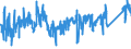 KN 6402 /Exporte /Einheit = Preise (Euro/Tonne) /Partnerland: Lettland /Meldeland: Eur27_2020 /6402:Schuhe mit Laufsohlen und Oberteil aus Kautschuk Oder Kunststoff (Ausg. Wasserdichte Schuhe der Pos. 6401, Orthopädische Schuhe, Schuhe mit Fest Angebrachten Schlittschuhen Oder Rollschuhen Sowie Schuhe mit Spielzeugcharakter)