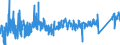 KN 6402 /Exporte /Einheit = Preise (Euro/Tonne) /Partnerland: Litauen /Meldeland: Eur27_2020 /6402:Schuhe mit Laufsohlen und Oberteil aus Kautschuk Oder Kunststoff (Ausg. Wasserdichte Schuhe der Pos. 6401, Orthopädische Schuhe, Schuhe mit Fest Angebrachten Schlittschuhen Oder Rollschuhen Sowie Schuhe mit Spielzeugcharakter)