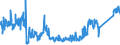 KN 6402 /Exporte /Einheit = Preise (Euro/Tonne) /Partnerland: Ungarn /Meldeland: Eur27_2020 /6402:Schuhe mit Laufsohlen und Oberteil aus Kautschuk Oder Kunststoff (Ausg. Wasserdichte Schuhe der Pos. 6401, Orthopädische Schuhe, Schuhe mit Fest Angebrachten Schlittschuhen Oder Rollschuhen Sowie Schuhe mit Spielzeugcharakter)