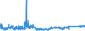 KN 6402 /Exporte /Einheit = Preise (Euro/Tonne) /Partnerland: Rumaenien /Meldeland: Eur27_2020 /6402:Schuhe mit Laufsohlen und Oberteil aus Kautschuk Oder Kunststoff (Ausg. Wasserdichte Schuhe der Pos. 6401, Orthopädische Schuhe, Schuhe mit Fest Angebrachten Schlittschuhen Oder Rollschuhen Sowie Schuhe mit Spielzeugcharakter)