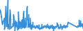 KN 6402 /Exporte /Einheit = Preise (Euro/Tonne) /Partnerland: Weissrussland /Meldeland: Eur27_2020 /6402:Schuhe mit Laufsohlen und Oberteil aus Kautschuk Oder Kunststoff (Ausg. Wasserdichte Schuhe der Pos. 6401, Orthopädische Schuhe, Schuhe mit Fest Angebrachten Schlittschuhen Oder Rollschuhen Sowie Schuhe mit Spielzeugcharakter)