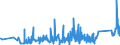 KN 6402 /Exporte /Einheit = Preise (Euro/Tonne) /Partnerland: Kirgistan /Meldeland: Eur27_2020 /6402:Schuhe mit Laufsohlen und Oberteil aus Kautschuk Oder Kunststoff (Ausg. Wasserdichte Schuhe der Pos. 6401, Orthopädische Schuhe, Schuhe mit Fest Angebrachten Schlittschuhen Oder Rollschuhen Sowie Schuhe mit Spielzeugcharakter)