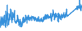 KN 6402 /Exporte /Einheit = Preise (Euro/Tonne) /Partnerland: Kroatien /Meldeland: Eur27_2020 /6402:Schuhe mit Laufsohlen und Oberteil aus Kautschuk Oder Kunststoff (Ausg. Wasserdichte Schuhe der Pos. 6401, Orthopädische Schuhe, Schuhe mit Fest Angebrachten Schlittschuhen Oder Rollschuhen Sowie Schuhe mit Spielzeugcharakter)