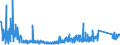 KN 6402 /Exporte /Einheit = Preise (Euro/Tonne) /Partnerland: Bosn.-herzegowina /Meldeland: Eur27_2020 /6402:Schuhe mit Laufsohlen und Oberteil aus Kautschuk Oder Kunststoff (Ausg. Wasserdichte Schuhe der Pos. 6401, Orthopädische Schuhe, Schuhe mit Fest Angebrachten Schlittschuhen Oder Rollschuhen Sowie Schuhe mit Spielzeugcharakter)