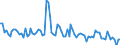 KN 6402 /Exporte /Einheit = Preise (Euro/Tonne) /Partnerland: Serb.-mont. /Meldeland: Eur15 /6402:Schuhe mit Laufsohlen und Oberteil aus Kautschuk Oder Kunststoff (Ausg. Wasserdichte Schuhe der Pos. 6401, Orthopädische Schuhe, Schuhe mit Fest Angebrachten Schlittschuhen Oder Rollschuhen Sowie Schuhe mit Spielzeugcharakter)