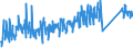 KN 6402 /Exporte /Einheit = Preise (Euro/Tonne) /Partnerland: Serbien /Meldeland: Eur27_2020 /6402:Schuhe mit Laufsohlen und Oberteil aus Kautschuk Oder Kunststoff (Ausg. Wasserdichte Schuhe der Pos. 6401, Orthopädische Schuhe, Schuhe mit Fest Angebrachten Schlittschuhen Oder Rollschuhen Sowie Schuhe mit Spielzeugcharakter)