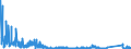 KN 6402 /Exporte /Einheit = Preise (Euro/Tonne) /Partnerland: Algerien /Meldeland: Eur27_2020 /6402:Schuhe mit Laufsohlen und Oberteil aus Kautschuk Oder Kunststoff (Ausg. Wasserdichte Schuhe der Pos. 6401, Orthopädische Schuhe, Schuhe mit Fest Angebrachten Schlittschuhen Oder Rollschuhen Sowie Schuhe mit Spielzeugcharakter)