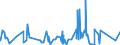 KN 6402 /Exporte /Einheit = Preise (Euro/Tonne) /Partnerland: Sudan /Meldeland: Eur27_2020 /6402:Schuhe mit Laufsohlen und Oberteil aus Kautschuk Oder Kunststoff (Ausg. Wasserdichte Schuhe der Pos. 6401, Orthopädische Schuhe, Schuhe mit Fest Angebrachten Schlittschuhen Oder Rollschuhen Sowie Schuhe mit Spielzeugcharakter)