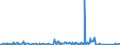 KN 6402 /Exporte /Einheit = Preise (Euro/Tonne) /Partnerland: Tschad /Meldeland: Eur27_2020 /6402:Schuhe mit Laufsohlen und Oberteil aus Kautschuk Oder Kunststoff (Ausg. Wasserdichte Schuhe der Pos. 6401, Orthopädische Schuhe, Schuhe mit Fest Angebrachten Schlittschuhen Oder Rollschuhen Sowie Schuhe mit Spielzeugcharakter)