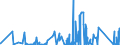 KN 6402 /Exporte /Einheit = Preise (Euro/Tonne) /Partnerland: Gambia /Meldeland: Eur27_2020 /6402:Schuhe mit Laufsohlen und Oberteil aus Kautschuk Oder Kunststoff (Ausg. Wasserdichte Schuhe der Pos. 6401, Orthopädische Schuhe, Schuhe mit Fest Angebrachten Schlittschuhen Oder Rollschuhen Sowie Schuhe mit Spielzeugcharakter)