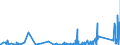 KN 6402 /Exporte /Einheit = Preise (Euro/Tonne) /Partnerland: Sierra Leone /Meldeland: Eur27_2020 /6402:Schuhe mit Laufsohlen und Oberteil aus Kautschuk Oder Kunststoff (Ausg. Wasserdichte Schuhe der Pos. 6401, Orthopädische Schuhe, Schuhe mit Fest Angebrachten Schlittschuhen Oder Rollschuhen Sowie Schuhe mit Spielzeugcharakter)