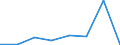 KN 64031100 /Exporte /Einheit = Preise (Euro/Bes. Maßeinheiten) /Partnerland: Niederlande /Meldeland: Eur27 /64031100:Skistiefel und Skilanglaufschuhe, mit Laufsohlen aus Kautschuk, Kunststoff, Leder Oder Rekonstituiertem Leder und Oberteil aus Leder