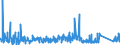 KN 64031900 /Exporte /Einheit = Preise (Euro/Bes. Maßeinheiten) /Partnerland: Litauen /Meldeland: Eur27_2020 /64031900:Sportschuhe mit Laufsohlen aus Kautschuk, Kunststoff, Leder Oder Rekonstituiertem Leder und Oberteil aus Leder (Ausg. Skistiefel, Skilanglaufschuhe, Snowboardschuhe Sowie Schuhe mit Fest Angebrachten Schlittschuhen Oder Rollschuhen)