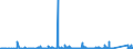 KN 64031900 /Exporte /Einheit = Preise (Euro/Bes. Maßeinheiten) /Partnerland: Marokko /Meldeland: Eur27_2020 /64031900:Sportschuhe mit Laufsohlen aus Kautschuk, Kunststoff, Leder Oder Rekonstituiertem Leder und Oberteil aus Leder (Ausg. Skistiefel, Skilanglaufschuhe, Snowboardschuhe Sowie Schuhe mit Fest Angebrachten Schlittschuhen Oder Rollschuhen)