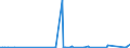 KN 64031900 /Exporte /Einheit = Preise (Euro/Bes. Maßeinheiten) /Partnerland: Sierra Leone /Meldeland: Eur27_2020 /64031900:Sportschuhe mit Laufsohlen aus Kautschuk, Kunststoff, Leder Oder Rekonstituiertem Leder und Oberteil aus Leder (Ausg. Skistiefel, Skilanglaufschuhe, Snowboardschuhe Sowie Schuhe mit Fest Angebrachten Schlittschuhen Oder Rollschuhen)