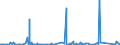 KN 64031900 /Exporte /Einheit = Preise (Euro/Bes. Maßeinheiten) /Partnerland: Elfenbeink. /Meldeland: Eur27_2020 /64031900:Sportschuhe mit Laufsohlen aus Kautschuk, Kunststoff, Leder Oder Rekonstituiertem Leder und Oberteil aus Leder (Ausg. Skistiefel, Skilanglaufschuhe, Snowboardschuhe Sowie Schuhe mit Fest Angebrachten Schlittschuhen Oder Rollschuhen)