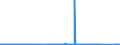 KN 64031900 /Exporte /Einheit = Preise (Euro/Bes. Maßeinheiten) /Partnerland: Ghana /Meldeland: Eur27_2020 /64031900:Sportschuhe mit Laufsohlen aus Kautschuk, Kunststoff, Leder Oder Rekonstituiertem Leder und Oberteil aus Leder (Ausg. Skistiefel, Skilanglaufschuhe, Snowboardschuhe Sowie Schuhe mit Fest Angebrachten Schlittschuhen Oder Rollschuhen)