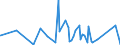 KN 64031900 /Exporte /Einheit = Preise (Euro/Bes. Maßeinheiten) /Partnerland: Aequat.guin. /Meldeland: Eur27_2020 /64031900:Sportschuhe mit Laufsohlen aus Kautschuk, Kunststoff, Leder Oder Rekonstituiertem Leder und Oberteil aus Leder (Ausg. Skistiefel, Skilanglaufschuhe, Snowboardschuhe Sowie Schuhe mit Fest Angebrachten Schlittschuhen Oder Rollschuhen)