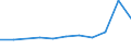 KN 64034000 /Exporte /Einheit = Preise (Euro/Bes. Maßeinheiten) /Partnerland: Ceuta und Melilla /Meldeland: Eur27 /64034000:Schuhe mit Laufsohlen aus Kautschuk, Kunststoff, Leder Oder Rekonstituiertem Leder und Oberteil aus Leder, mit Einem Metallschutz in der Vorderkappe (Ausg. Sportschuhe und Orthopädische Schuhe)