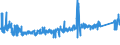 KN 64034000 /Exporte /Einheit = Preise (Euro/Bes. Maßeinheiten) /Partnerland: Litauen /Meldeland: Eur27_2020 /64034000:Schuhe mit Laufsohlen aus Kautschuk, Kunststoff, Leder Oder Rekonstituiertem Leder und Oberteil aus Leder, mit Einem Metallschutz in der Vorderkappe (Ausg. Sportschuhe und Orthopädische Schuhe)