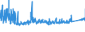 KN 64034000 /Exporte /Einheit = Preise (Euro/Bes. Maßeinheiten) /Partnerland: Tschechien /Meldeland: Eur27_2020 /64034000:Schuhe mit Laufsohlen aus Kautschuk, Kunststoff, Leder Oder Rekonstituiertem Leder und Oberteil aus Leder, mit Einem Metallschutz in der Vorderkappe (Ausg. Sportschuhe und Orthopädische Schuhe)