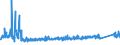 KN 64034000 /Exporte /Einheit = Preise (Euro/Bes. Maßeinheiten) /Partnerland: Bulgarien /Meldeland: Eur27_2020 /64034000:Schuhe mit Laufsohlen aus Kautschuk, Kunststoff, Leder Oder Rekonstituiertem Leder und Oberteil aus Leder, mit Einem Metallschutz in der Vorderkappe (Ausg. Sportschuhe und Orthopädische Schuhe)