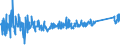 KN 64034000 /Exporte /Einheit = Preise (Euro/Bes. Maßeinheiten) /Partnerland: Serbien /Meldeland: Eur27_2020 /64034000:Schuhe mit Laufsohlen aus Kautschuk, Kunststoff, Leder Oder Rekonstituiertem Leder und Oberteil aus Leder, mit Einem Metallschutz in der Vorderkappe (Ausg. Sportschuhe und Orthopädische Schuhe)