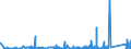 KN 64034000 /Exporte /Einheit = Preise (Euro/Bes. Maßeinheiten) /Partnerland: Mali /Meldeland: Eur27_2020 /64034000:Schuhe mit Laufsohlen aus Kautschuk, Kunststoff, Leder Oder Rekonstituiertem Leder und Oberteil aus Leder, mit Einem Metallschutz in der Vorderkappe (Ausg. Sportschuhe und Orthopädische Schuhe)