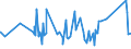 KN 64034000 /Exporte /Einheit = Preise (Euro/Bes. Maßeinheiten) /Partnerland: Guinea-biss. /Meldeland: Eur27_2020 /64034000:Schuhe mit Laufsohlen aus Kautschuk, Kunststoff, Leder Oder Rekonstituiertem Leder und Oberteil aus Leder, mit Einem Metallschutz in der Vorderkappe (Ausg. Sportschuhe und Orthopädische Schuhe)