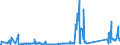 KN 64035105 /Exporte /Einheit = Preise (Euro/Bes. Maßeinheiten) /Partnerland: Estland /Meldeland: Eur27_2020 /64035105:Schuhe mit Laufsohlen und Oberteil aus Leder und Einer Hauptsohle aus Holz, den Knöchel Bedeckend, Weder mit Innensohle Noch mit Einem Metallschutz in der Vorderkappe