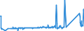 KN 64035105 /Exporte /Einheit = Preise (Euro/Bes. Maßeinheiten) /Partnerland: Slowenien /Meldeland: Eur27_2020 /64035105:Schuhe mit Laufsohlen und Oberteil aus Leder und Einer Hauptsohle aus Holz, den Knöchel Bedeckend, Weder mit Innensohle Noch mit Einem Metallschutz in der Vorderkappe